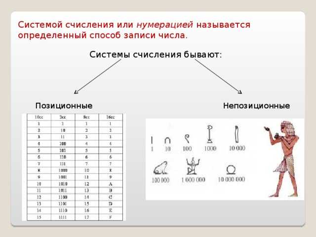 Двоичная (бинарная) система счисления: что это и как ей пользоваться