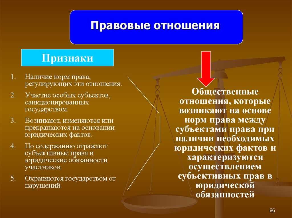 Правовые отношения - правоведение (бошно с.в., 2002)