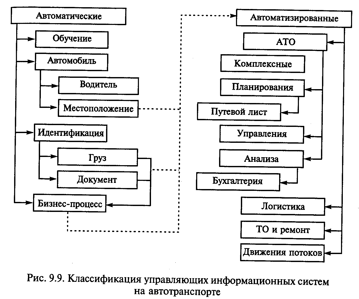 Автоматизированная система управления перевозками грузов — wikirail
