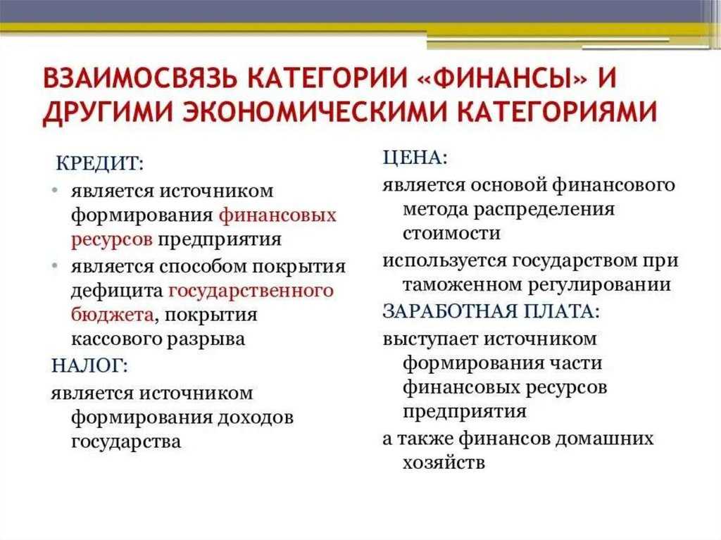 Финансы и кредит