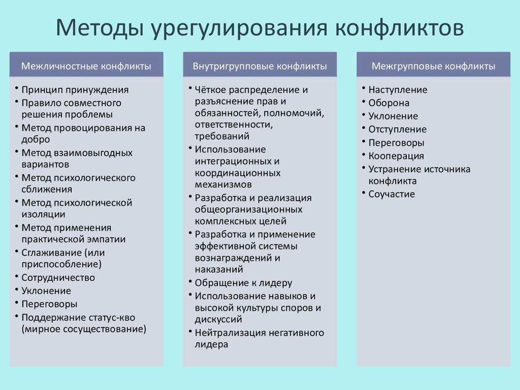Способы урегулирования внутригрупповых конфликтов