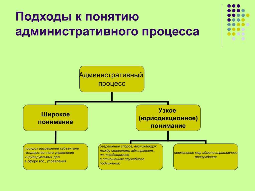Административные регламенты органов исполнительной власти: понятие и назначение | статья в журнале «молодой ученый»