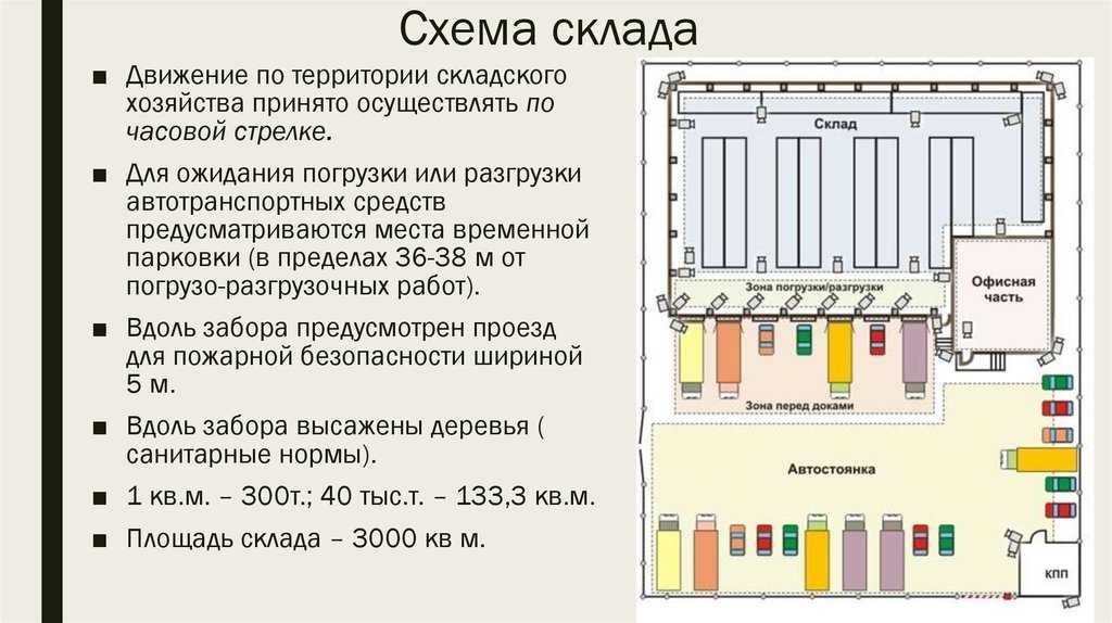 Хранение скоропортящихся продуктов на складе