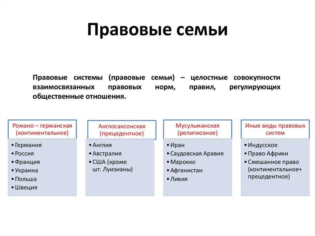 Основные правовые системы современности. общая характеристика
