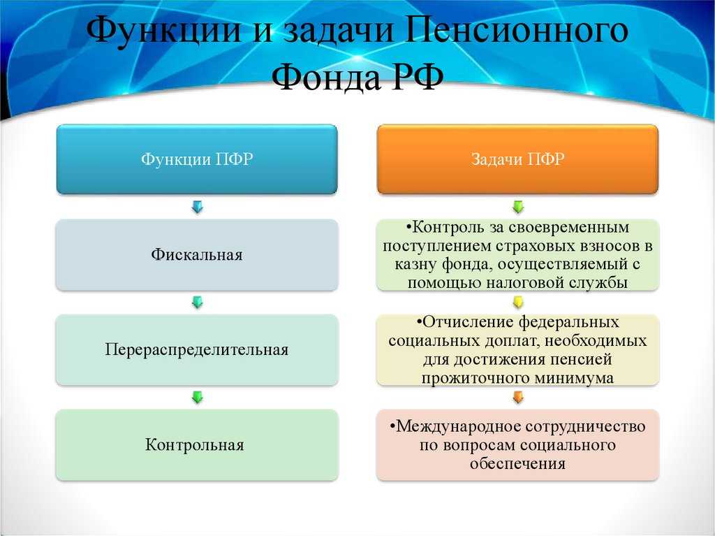 Пенсионный фонд рф: задачи, источники формирования, функции