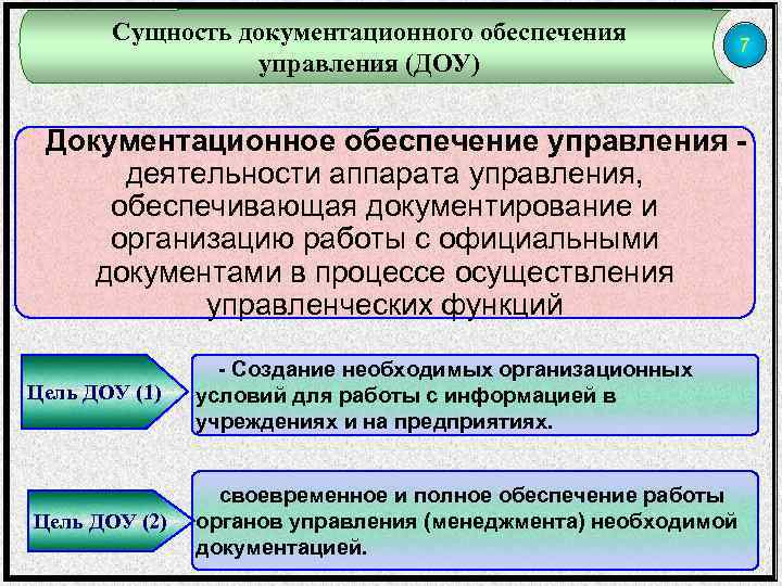 Задачи и функции служб документационного обеспечения управления современной организации