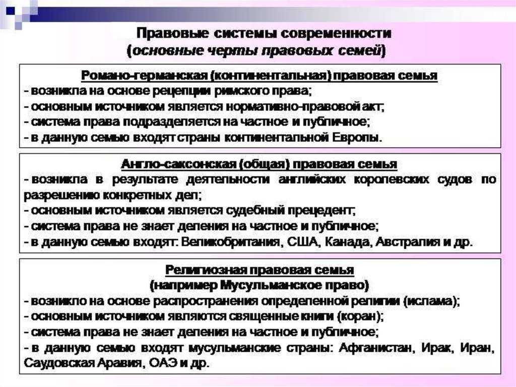 Основные правовые системы современности. общая характеристика