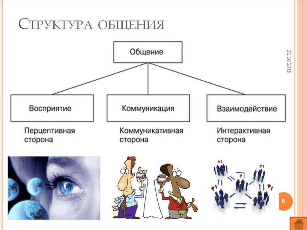 Характеристика и содержание общения. механизмы воздействия в процессе общения. психология делового общения - учебное пособие