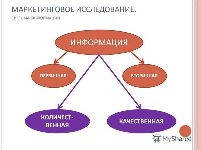 Социологическая информация