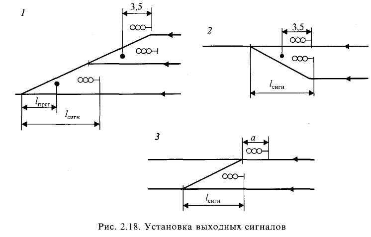 Предельный столбик, место установки, предназначение