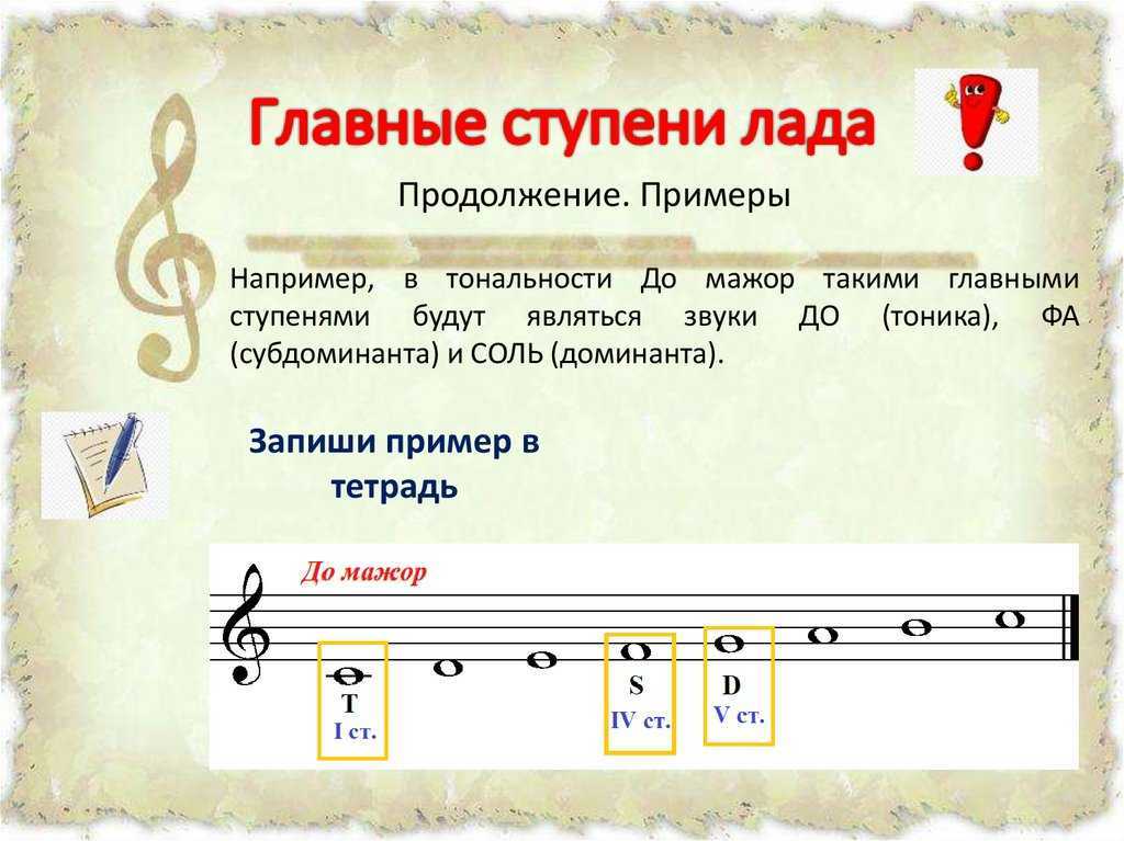 Лад в музыке: мажор и минор