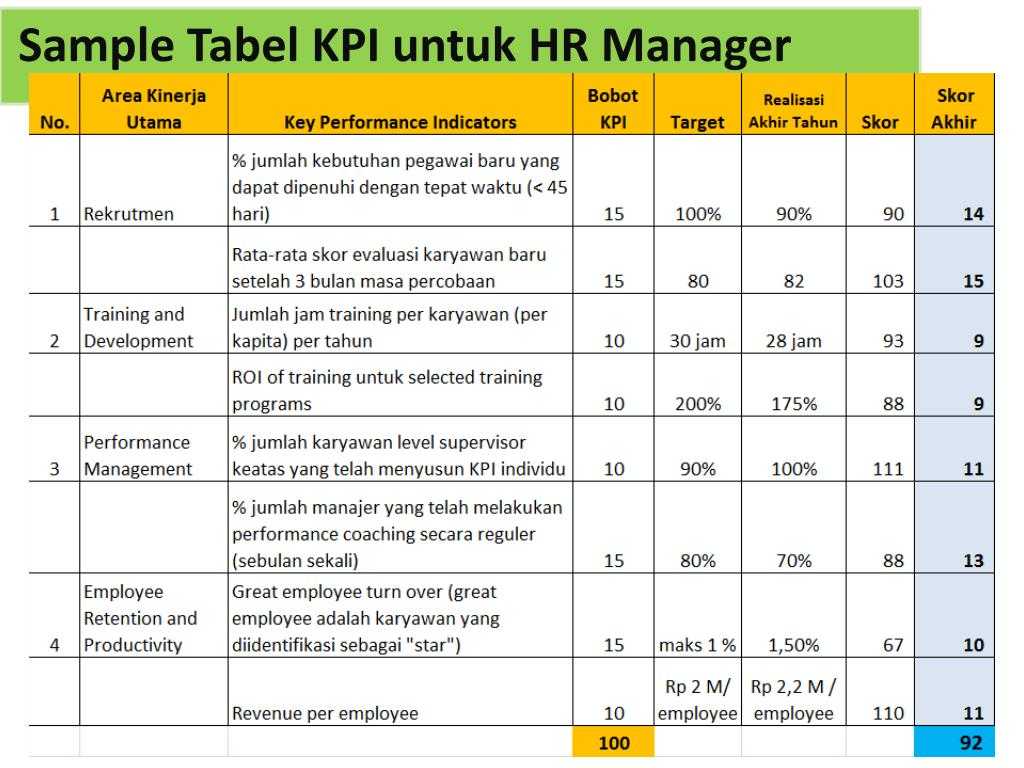 Kpi – ключевые показатели эффективности