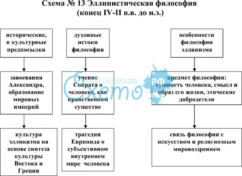 Что такое эллинистическая философия?