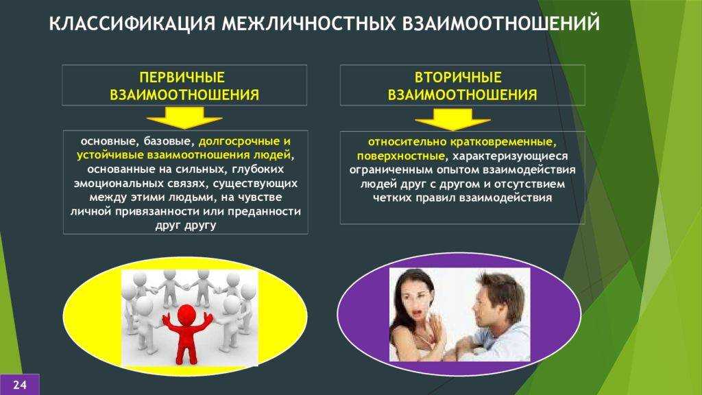 Психология межличностных отношений - советы психологов на inha|rmony