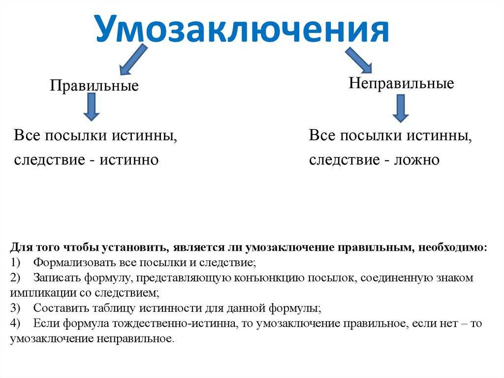 3.1. что такое умозаключение?