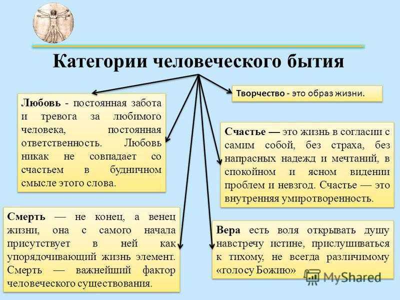 Реферат на тему: основные формы бытия