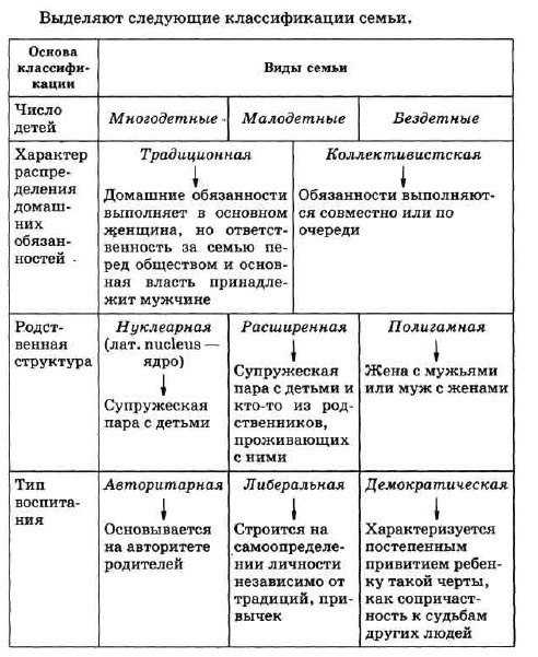 Типология семей презентация, доклад, проект