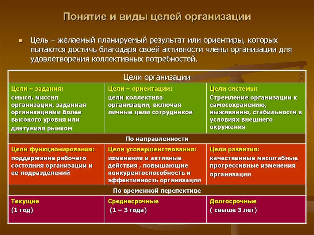 Предприятие: понятие, виды и деятельность