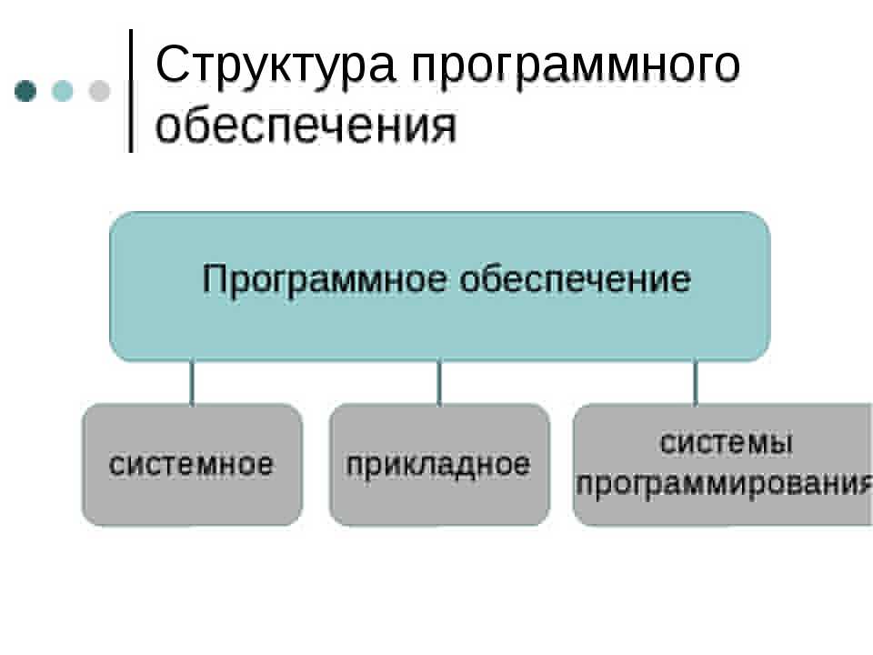 Программное обеспечение: структура, основные типы, примеры