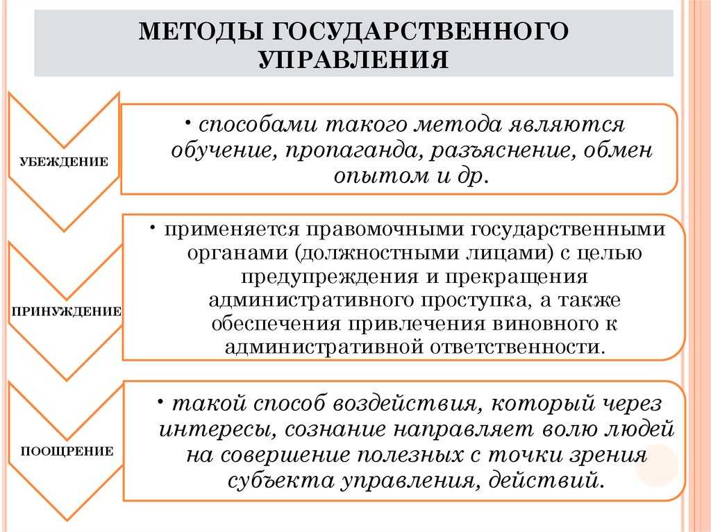 Методы государственного управления - административное право рф (макарейко н.в., 2009)