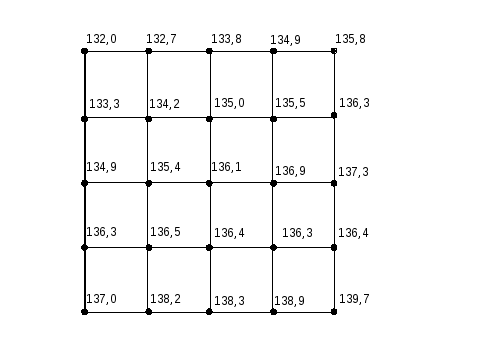 Проектные горизонтали