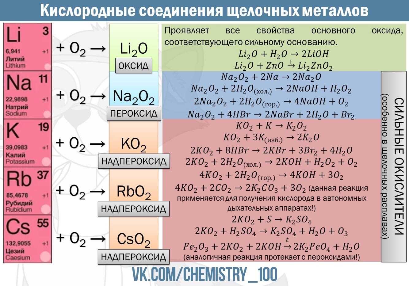 Популярная библиотека химических элементов. раритетные издания. наука и техника