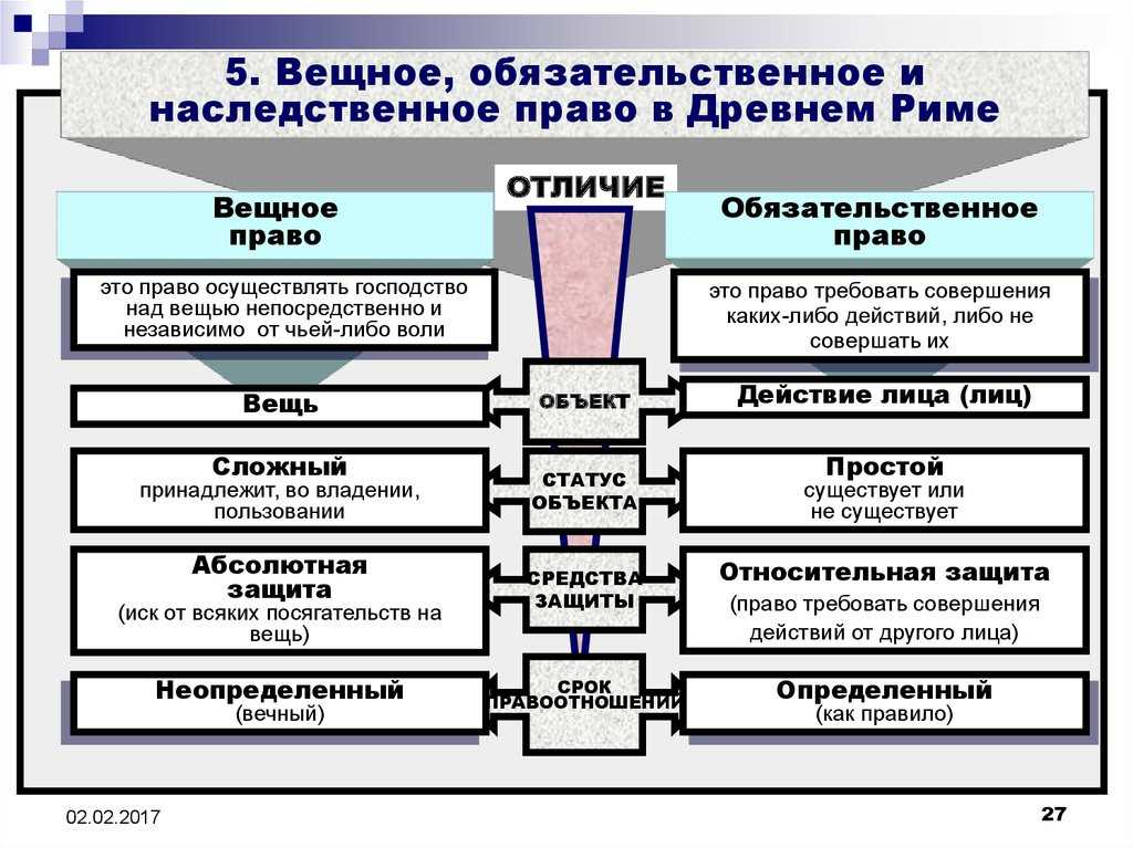 Покровский и.а. история римского права