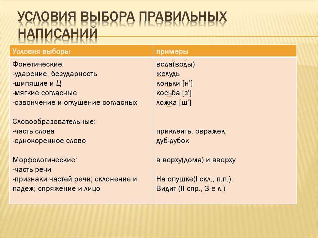 Выберете или выберите?