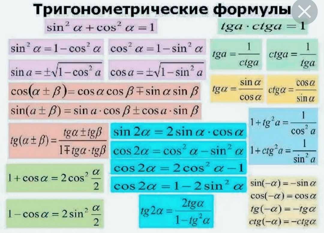 Ось тангенсов и тангенсов на числовой окружности