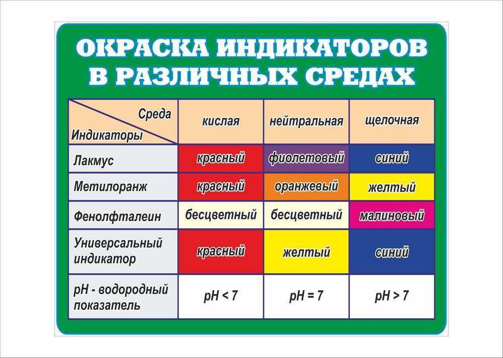 Как правильно пользоваться индикатором стерильности: виды индикаторов для контроля стерилизации.