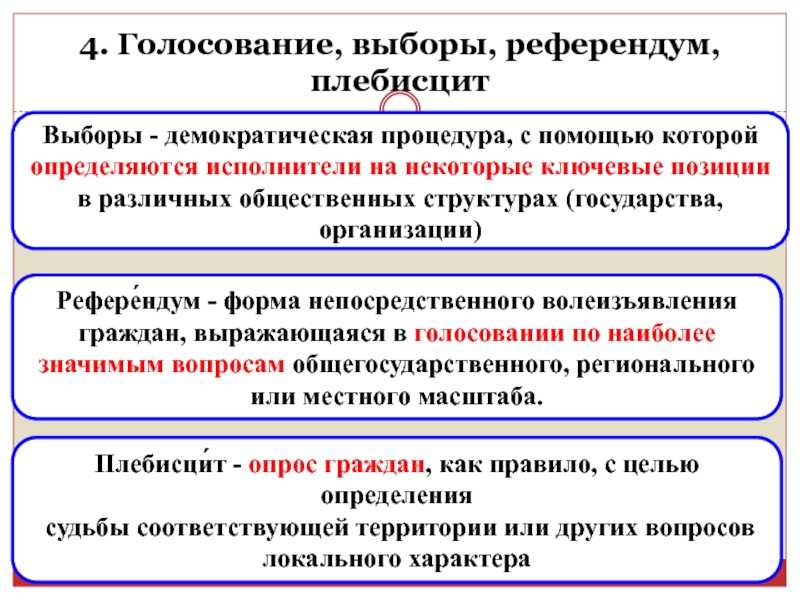 Понятие референдума — особенности проведения