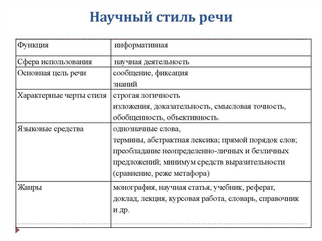 Научный стиль речи проект