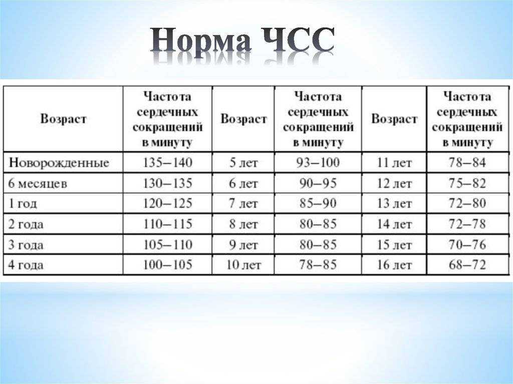 Методика определения частоты сердечных сокращений по пульсу. методы подсчета чсс