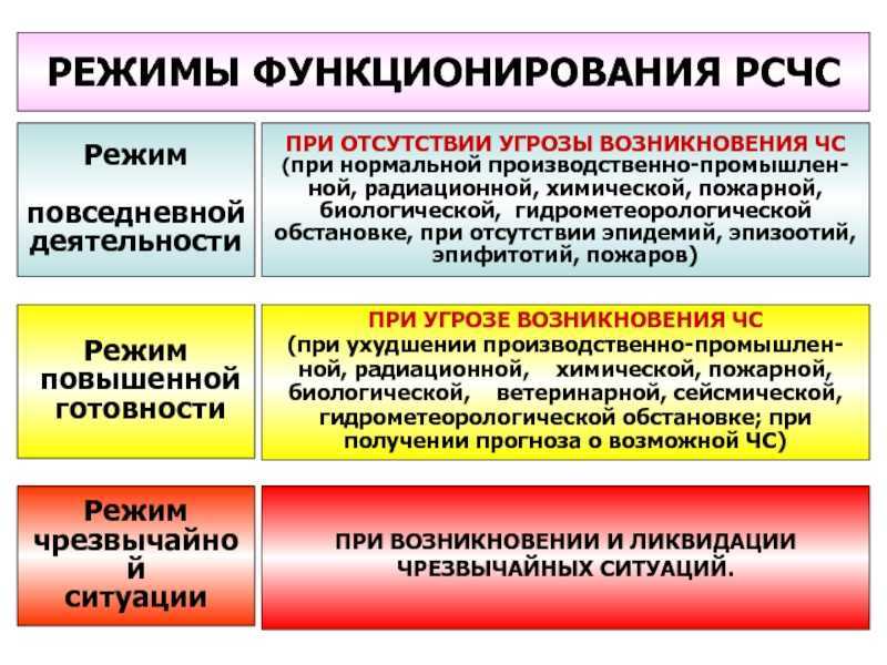 Режим чс: что значит для населения, действия и мероприятия при чс для граждан