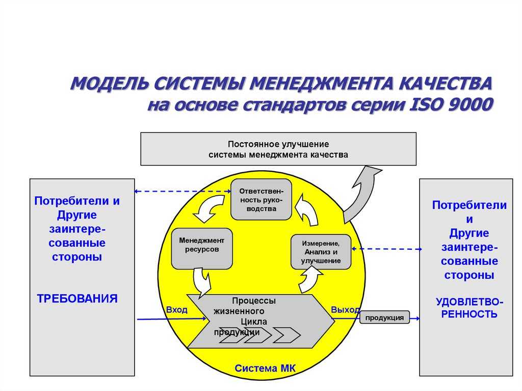 Система качества