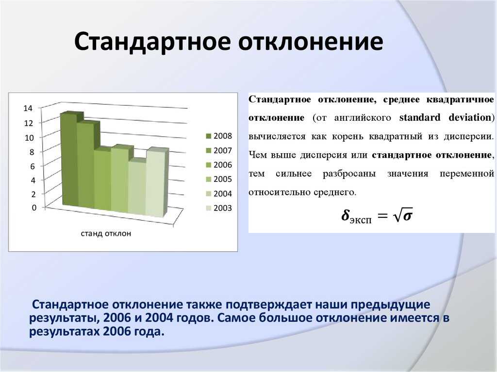 Формула для вычисления дисперсии.
   среднее квадратическое отклонение. коэффициент вариации