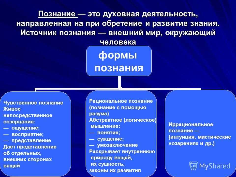 Чувственное и рациональное познание. теория познания
