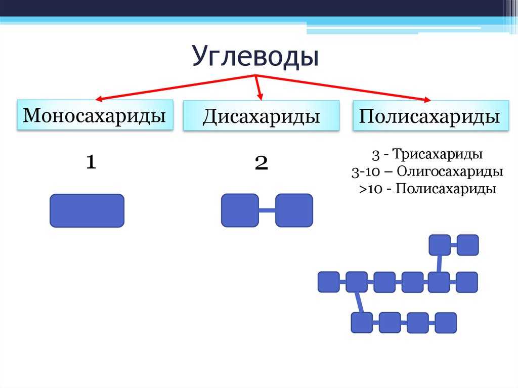 Химические свойства глюкозы | химия онлайн