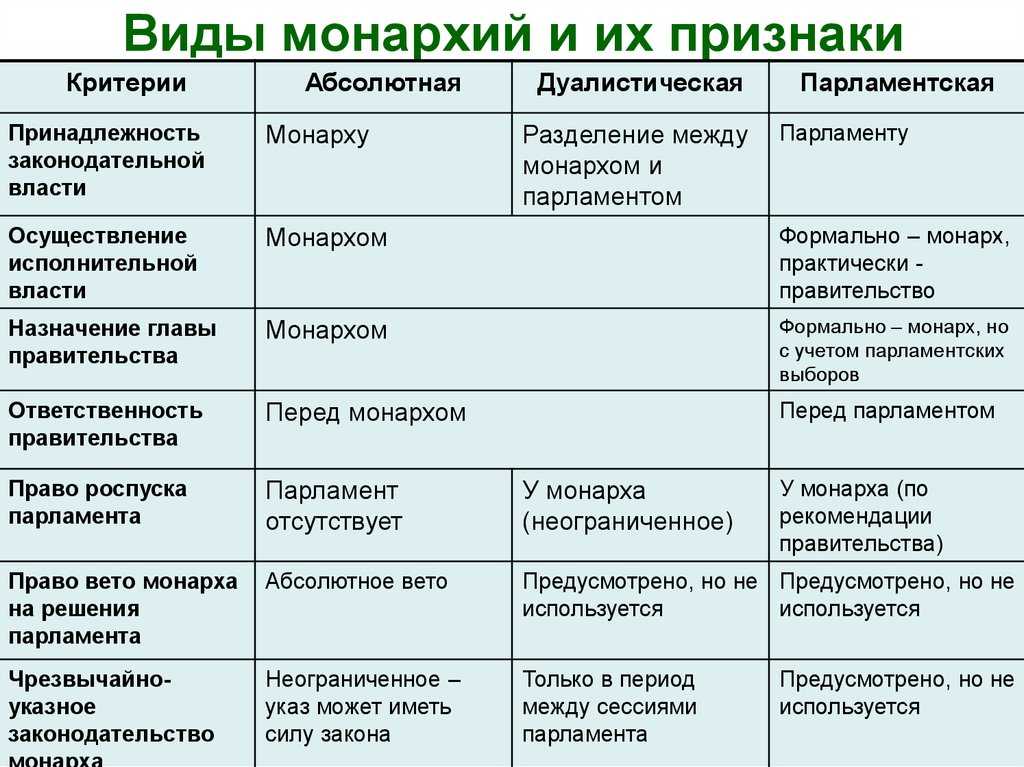 Республика как форма правления
