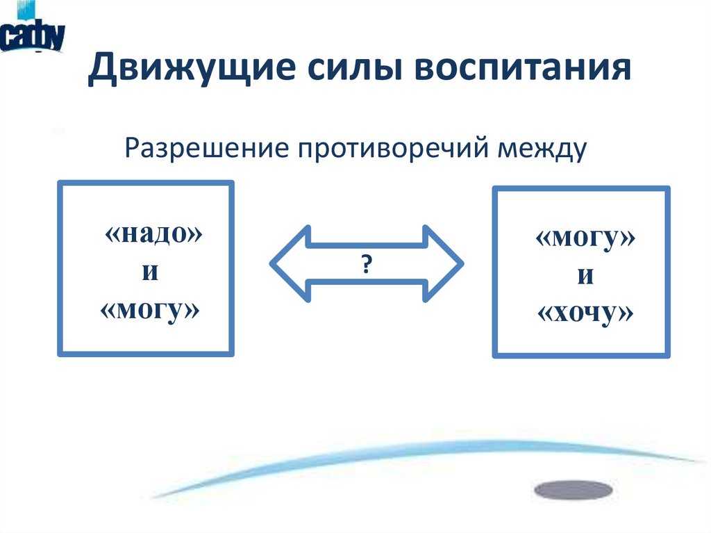 Движущие силы и диалектика воспитания
