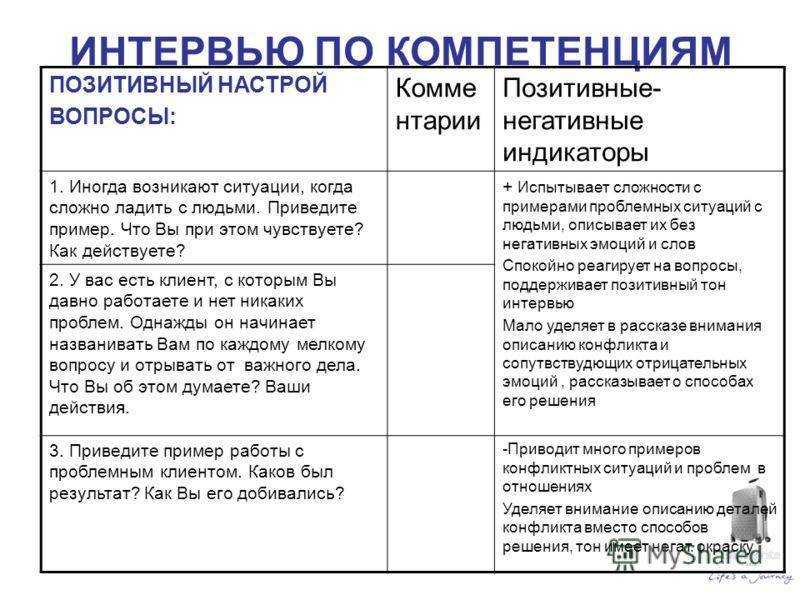 Интервьюирование как метод социологического опроса