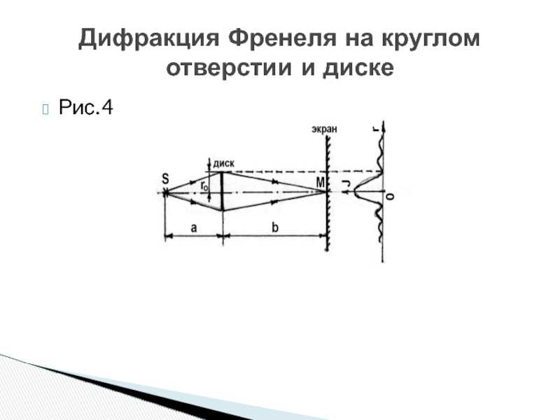 Дифракция френеля на круглом отверстии и круглом экране - лекции по физике оптика от лихтера