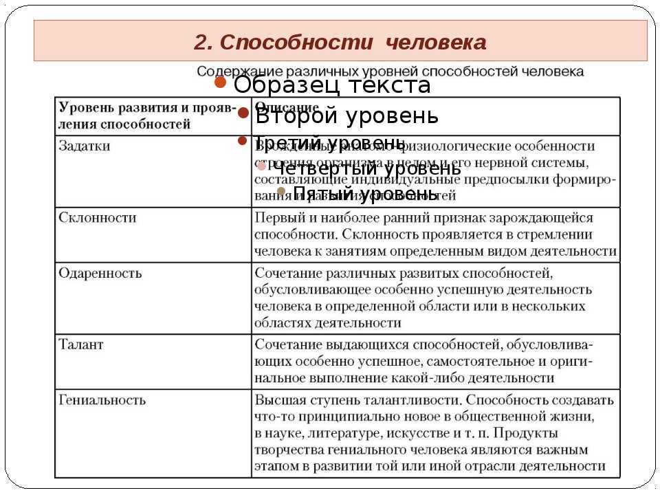 Значение и виды способностей в психологии