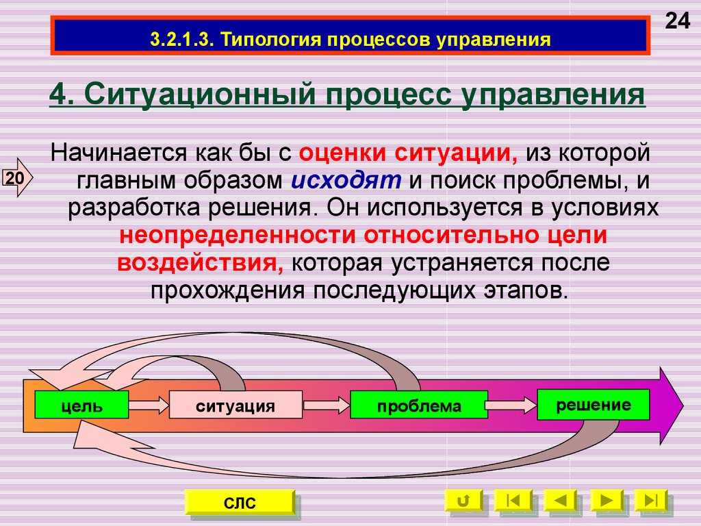 Ситуационный подход к управлению