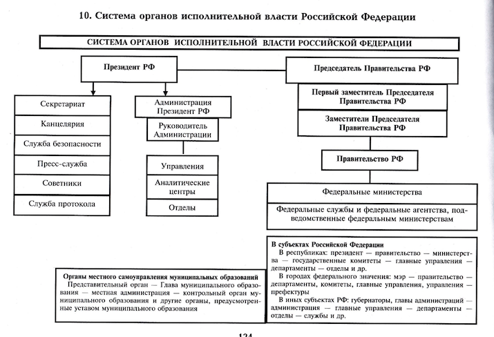 Система и структура федеральных органов исполнительной власти российской федерации. часть 2