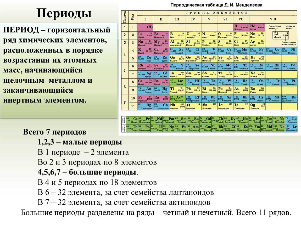 Таблица менделеева для чайников – himi4ka