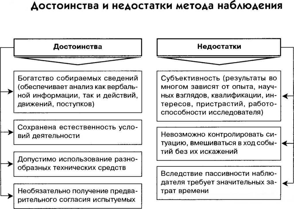 Метод эксперимента. виды эксперимента, учебное пособие
