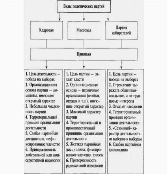 Партии россии 2021 список и их лидеры | правовой центр