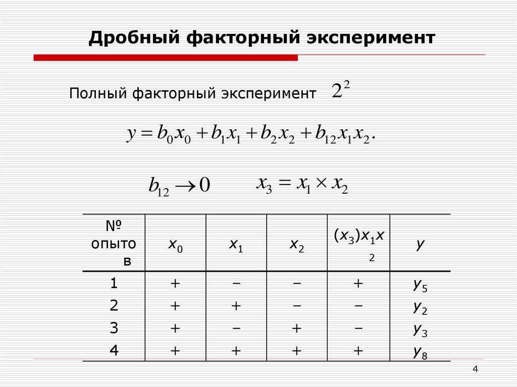 Теория планирования эксперимента