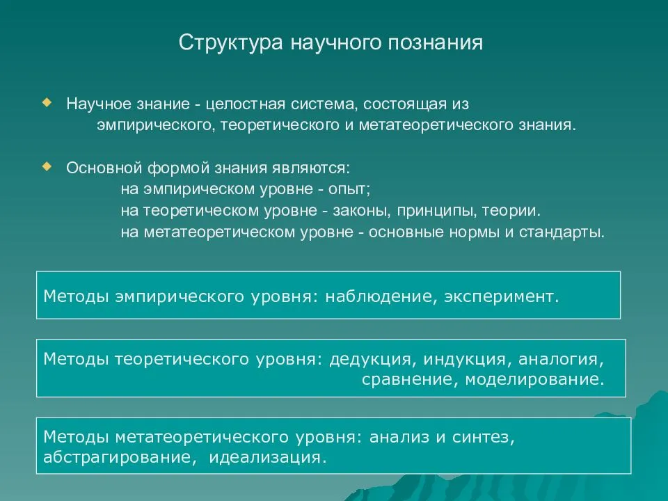 Методы теоретического и эмпирического уровня познания
